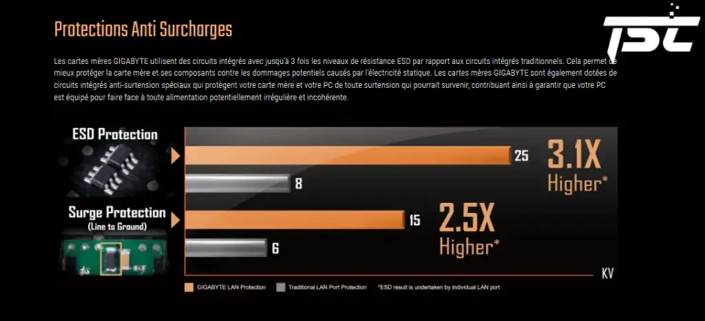 CARTE-MERE-GIGABYTE-B460M-DS3H-V2-LGA-1200-TRADE-SOLUTIONS-COMPANY-6.webp